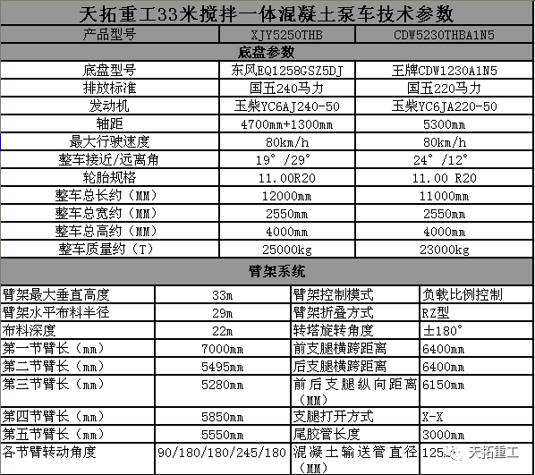 攪拌泵車參數表